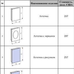 Аптечка-картина гарнітура № 50 «Лоррен»