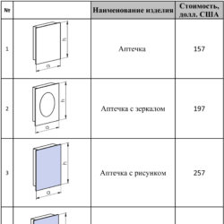 Аптечка-картина гарнітура № 94